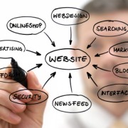 Website Strategy For Success