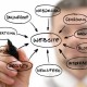 Website Strategy For Success