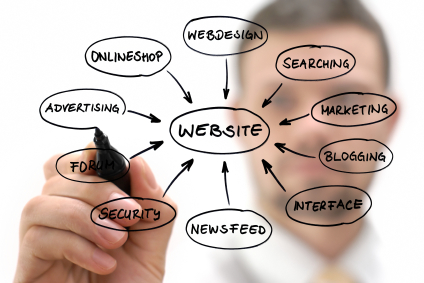 Website Strategy For Success